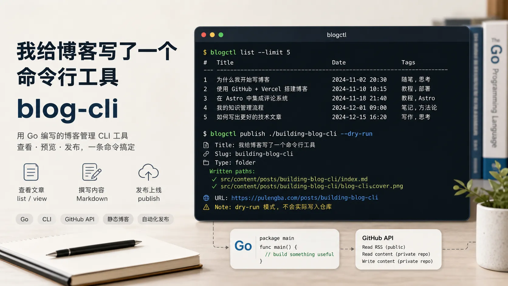blog-cli 截图占位